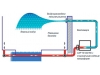 Канальный осушитель Dantherm CDP 125 3x400B с водоохлаждаемым конденсатором